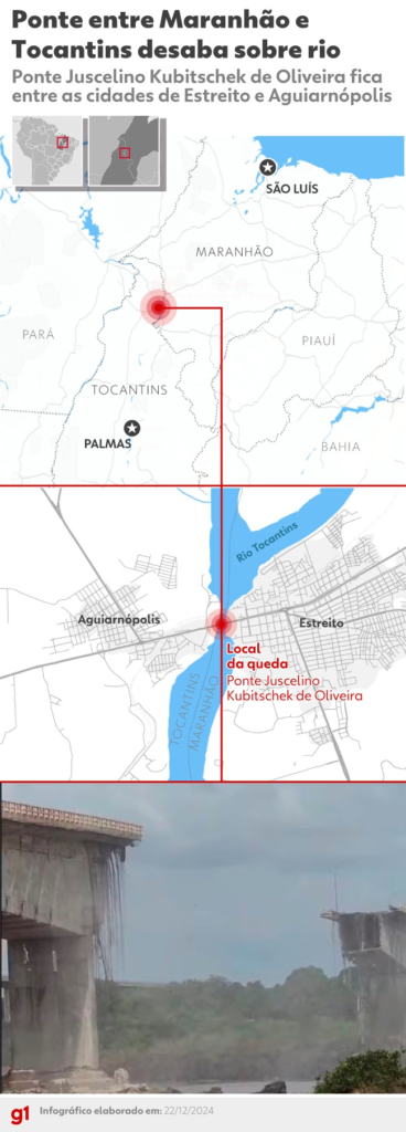Superintendente do DNIT no Tocantins é afastado do cargo durante investigação sobre queda de ponte