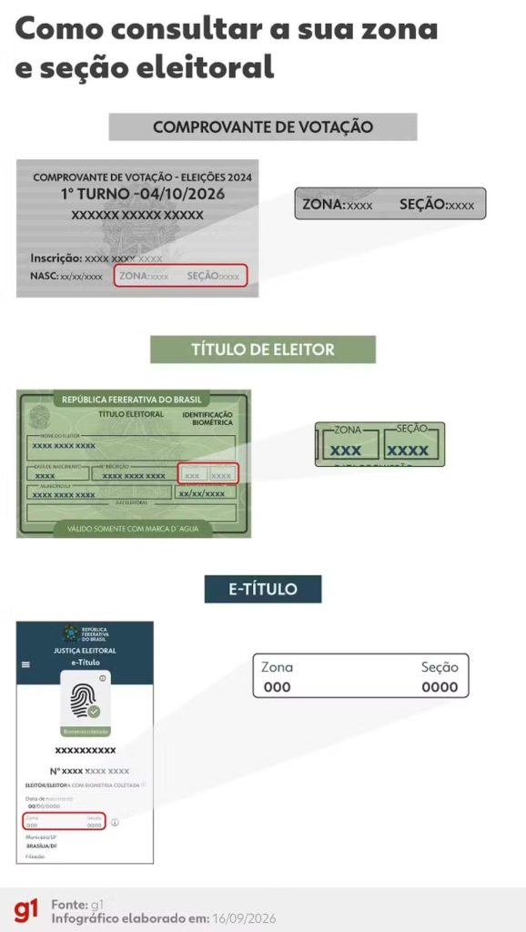 Colegio Estadual Dr Joao Dabreu, 22ª zona eleitoral: resultado da votação em Novo Alegre (TO) no 2º turno